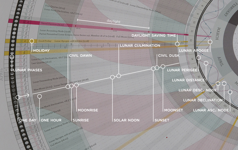 Illustration for article titled Explore Our Cosmic Neighborhood With This Gorgeous Scientific Calendar